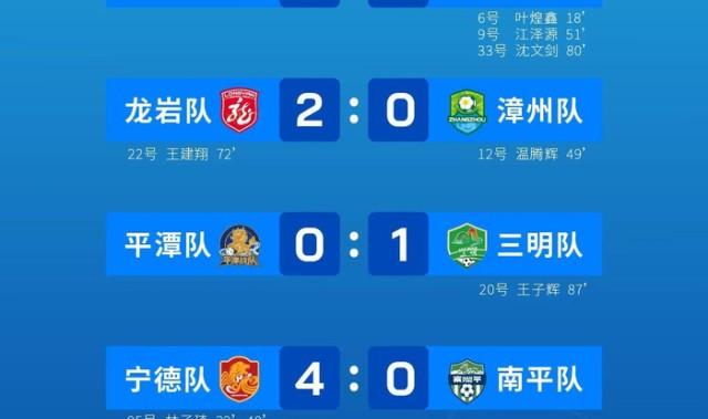 开云体育app-闽超首轮比赛积分榜公布，兴业银行赞助赛事揭幕|足球联赛|福建省|城市足球联赛|福建省城市足球联赛|王建_新浪体育_新浪新闻